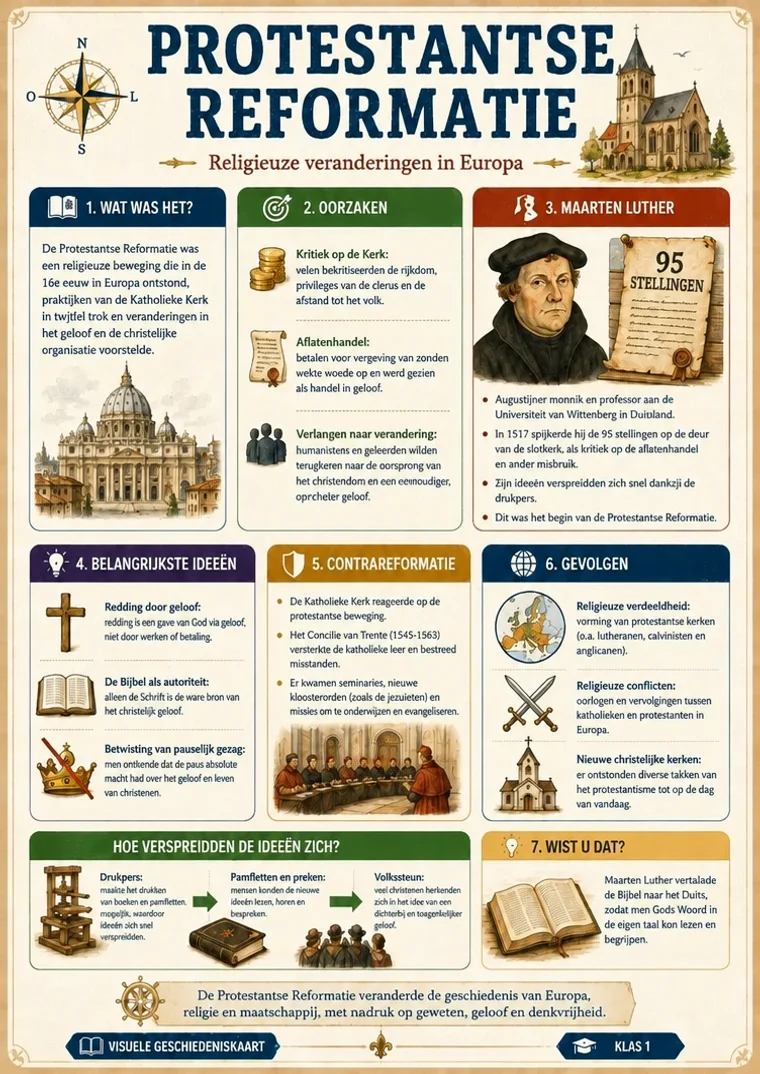 Voorbeeld van een visuele geschiedeniskaart