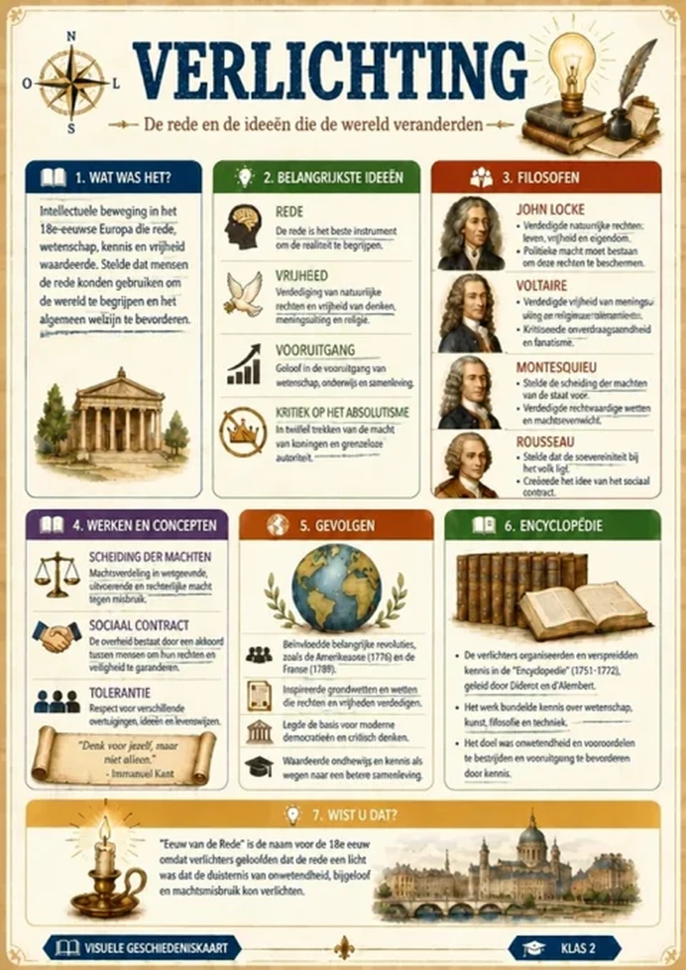Voorbeeld van een visuele geschiedeniskaart