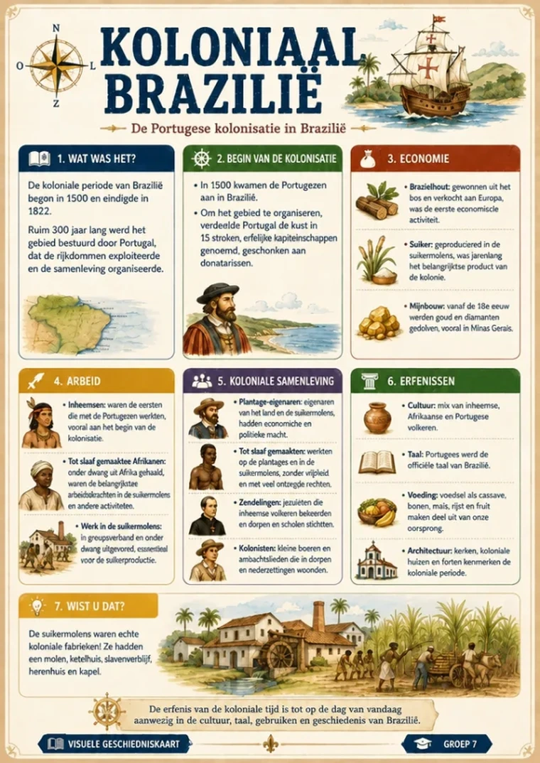Voorbeeld van een visuele geschiedeniskaart